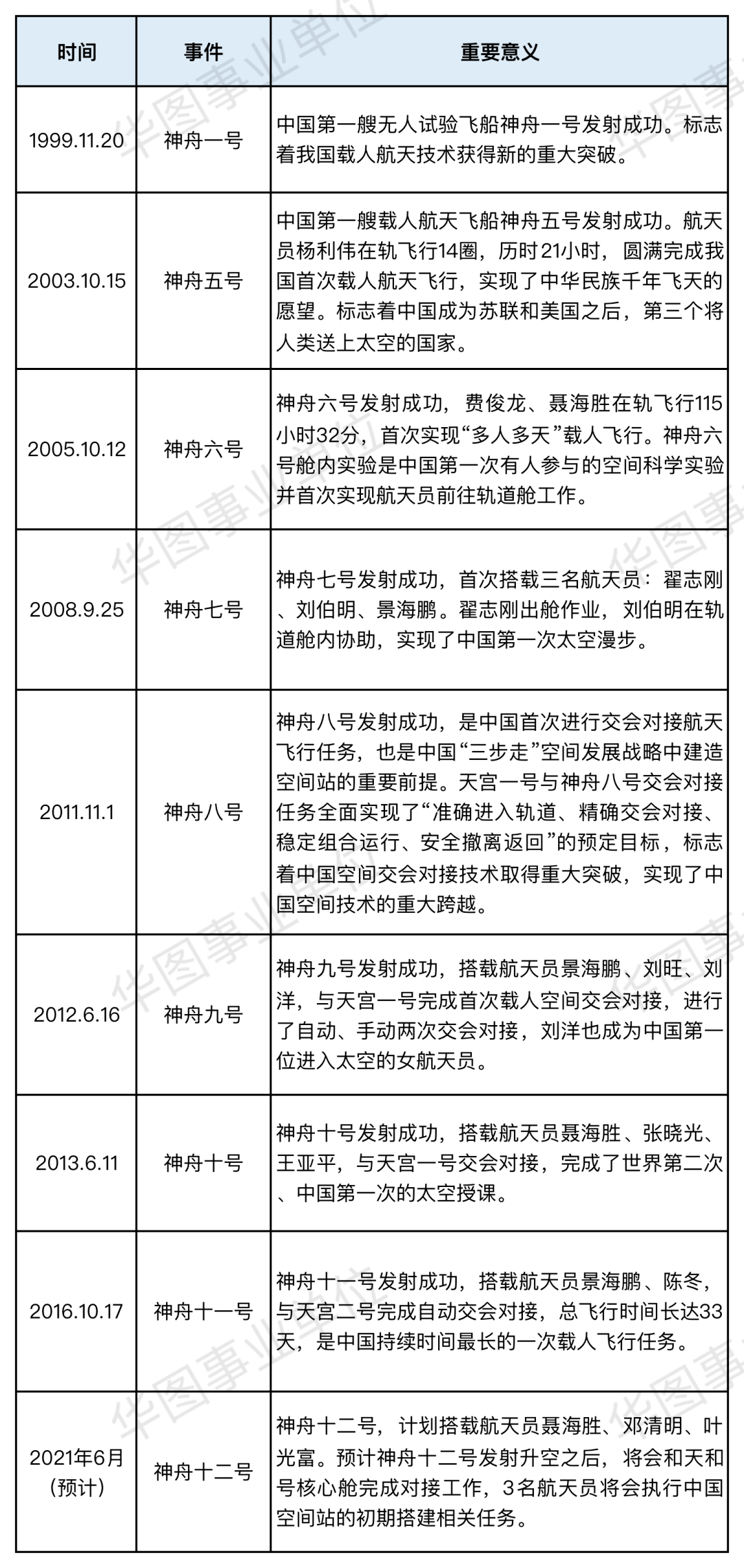 神舟飞船的思维导图图片