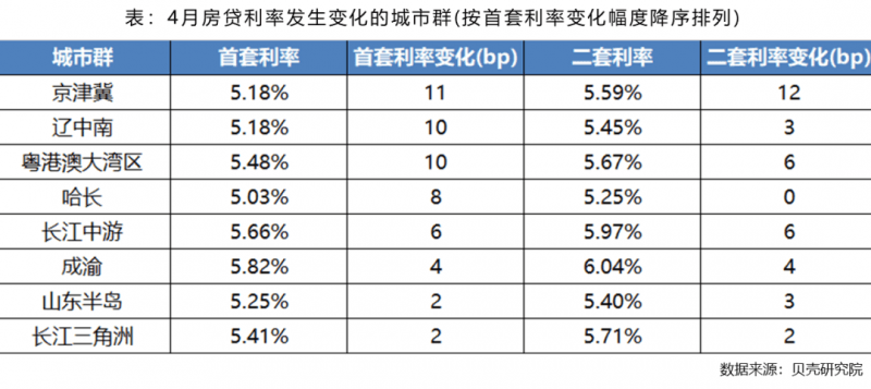 成都贷款公司排名_银行贷款图片
