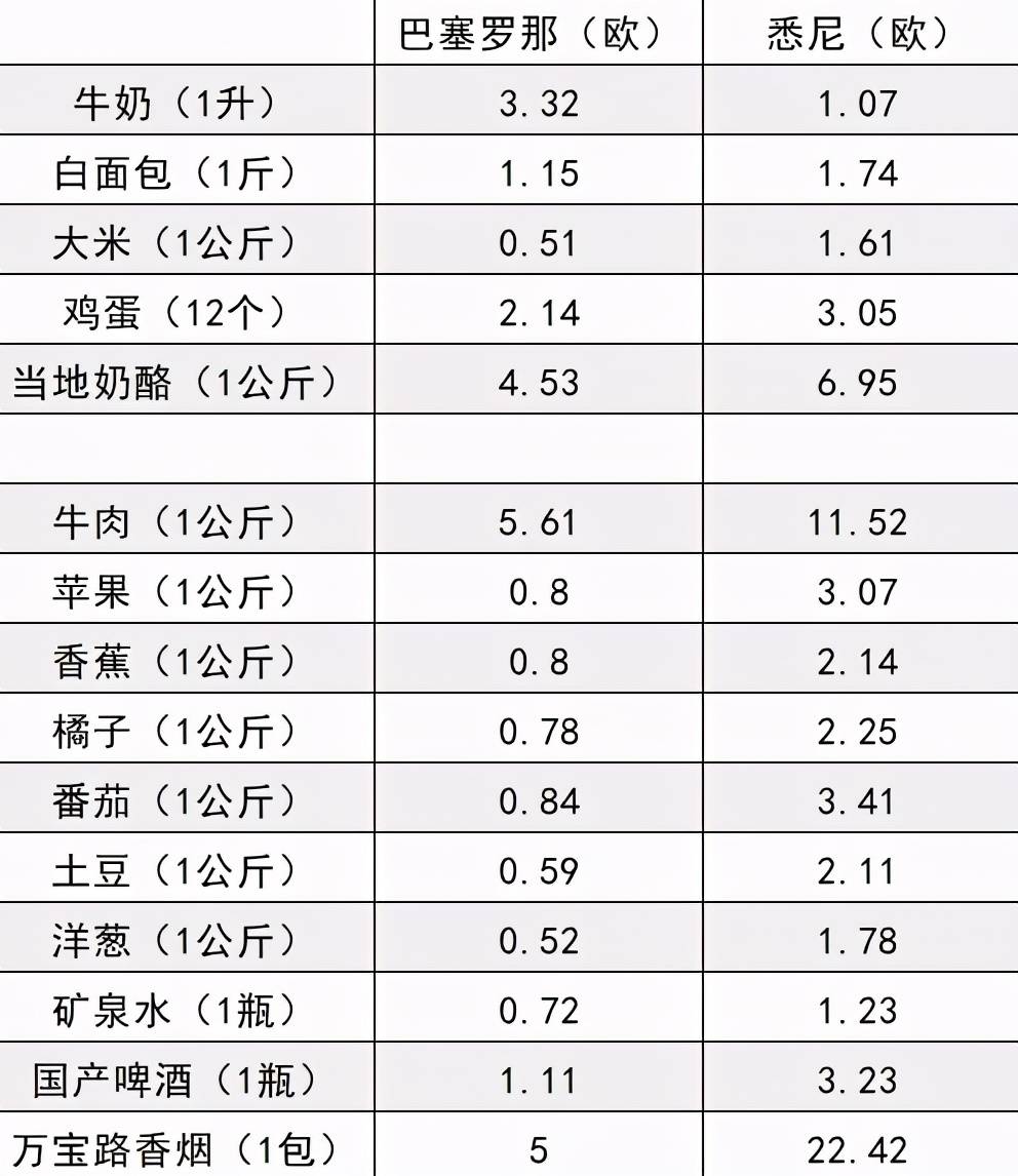 西班牙留学专业排名_西班牙公主留学(3)