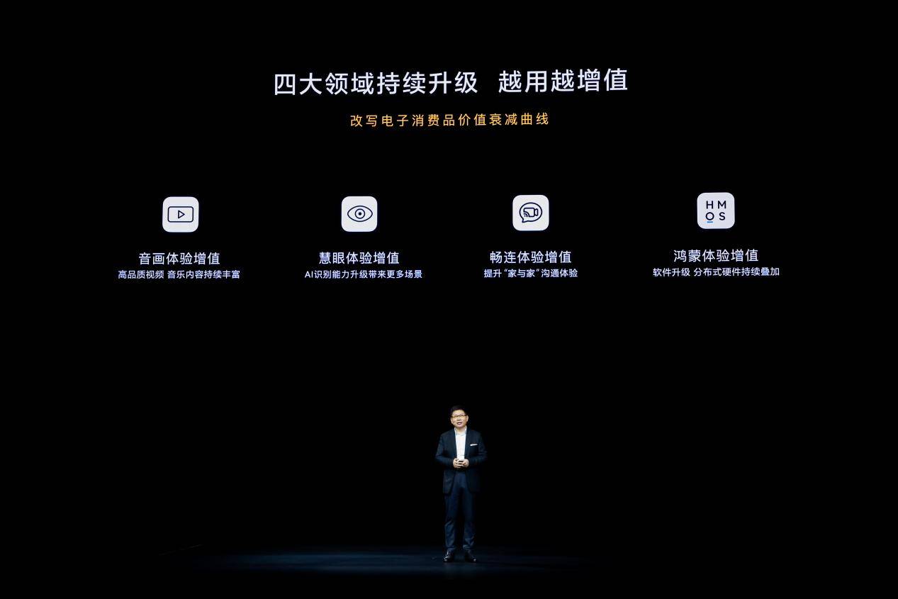 华为|智能电视赛道升维：拼软件才是新出路？