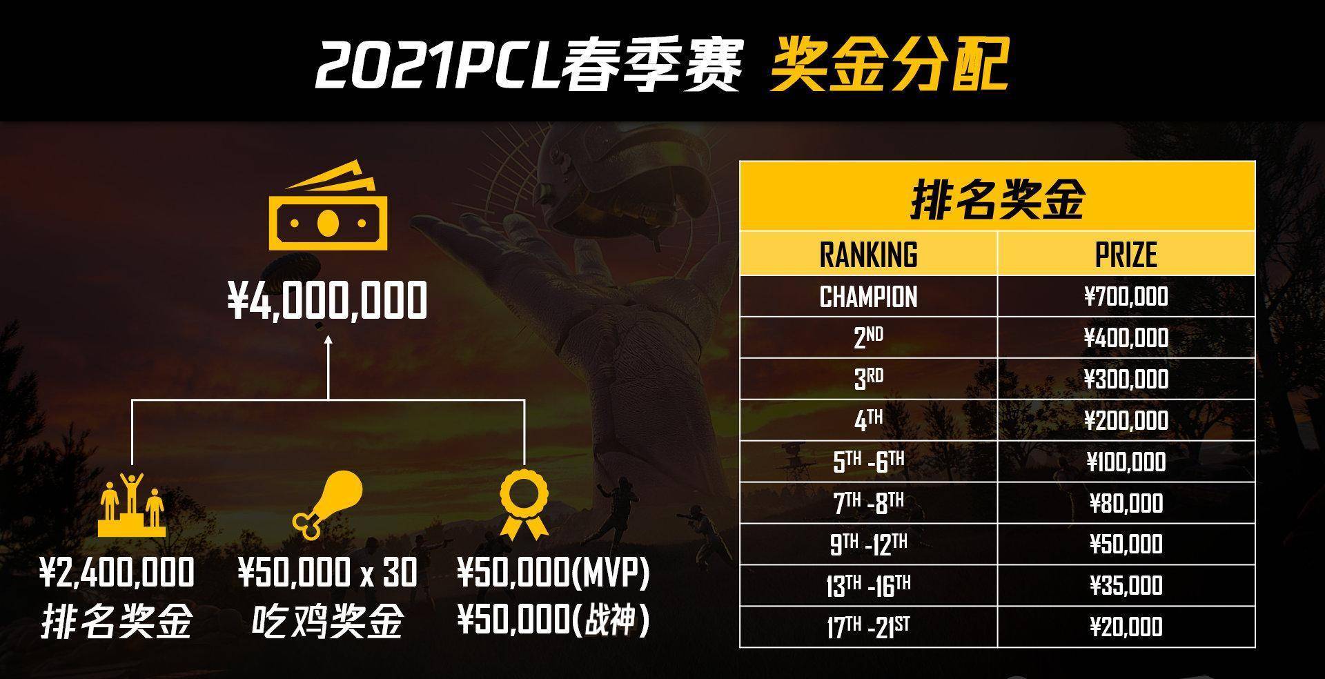 2021pcl春季赛季后赛视频，2021pcl春季赛季后赛第三日