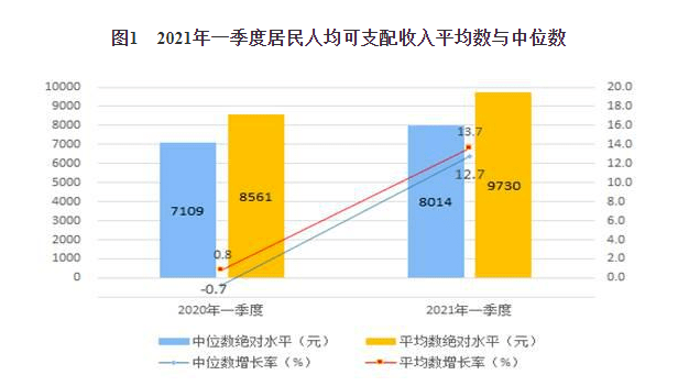 月入5000占全国人口比例_黄金比例脸(3)