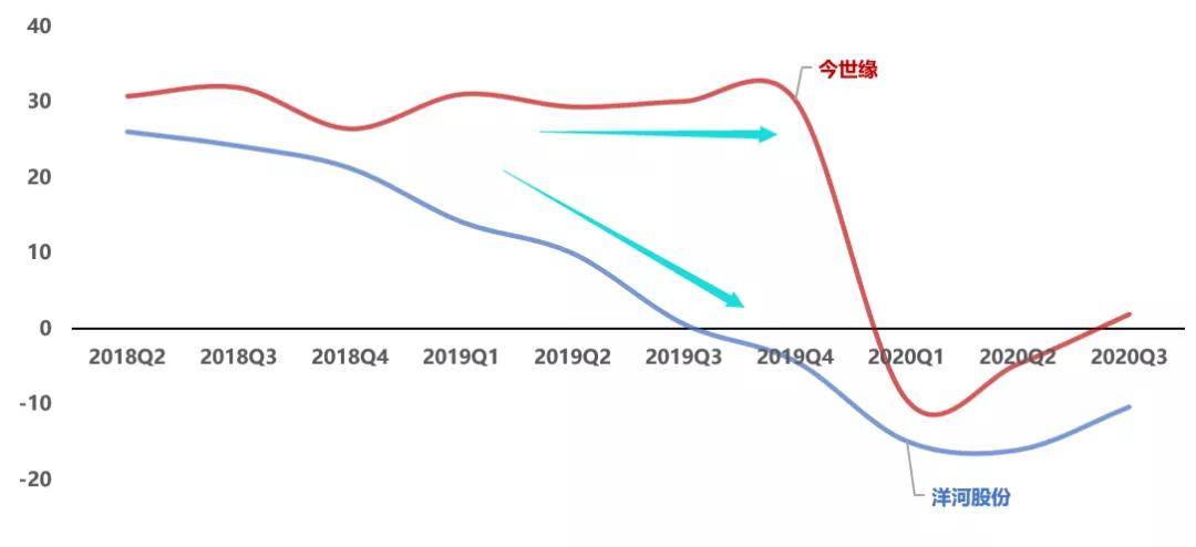 四川省2021人均GDP排名_内蒙古鄂尔多斯与安徽合肥,2020年GDP排名情况如何(3)