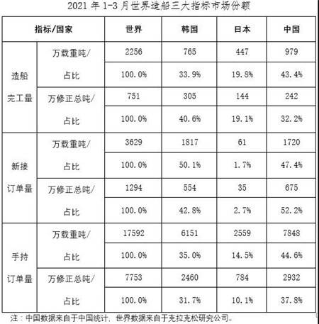 gtp和工业经济总量_福州经济gtp统计表格(2)