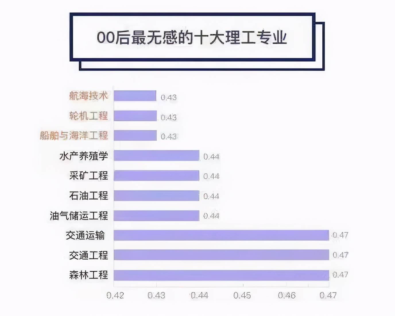 航海专业排名_航海技术专业图标(3)