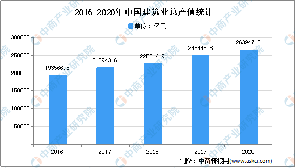 各省农业gdp占比启示_花旗 厄尔尼诺将如何影响全球货币政策(3)