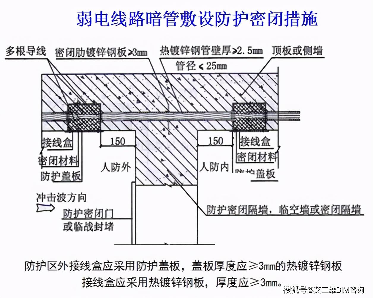 人防工程怎么搭接_人防工程