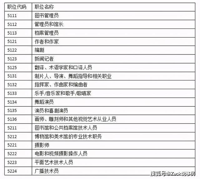 加拿大联邦自雇移民是为出类拔萃的您而准备的最佳移民途径！谈球吧体育(图6)