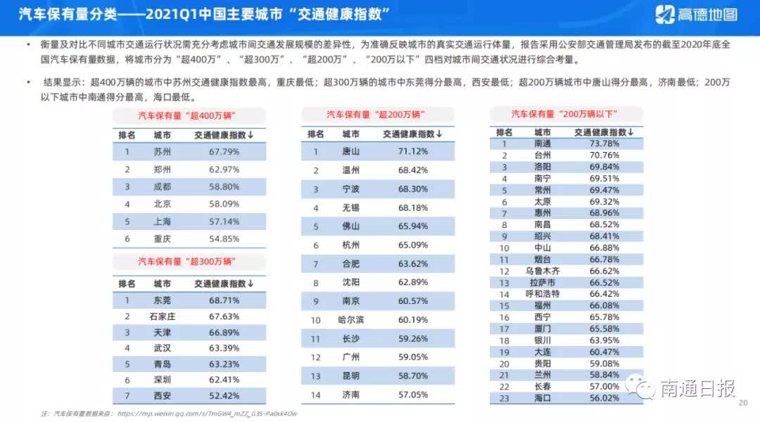 南通排行_南通四居室楼盘关注度排行出炉:星湖泮登最受欢迎榜首