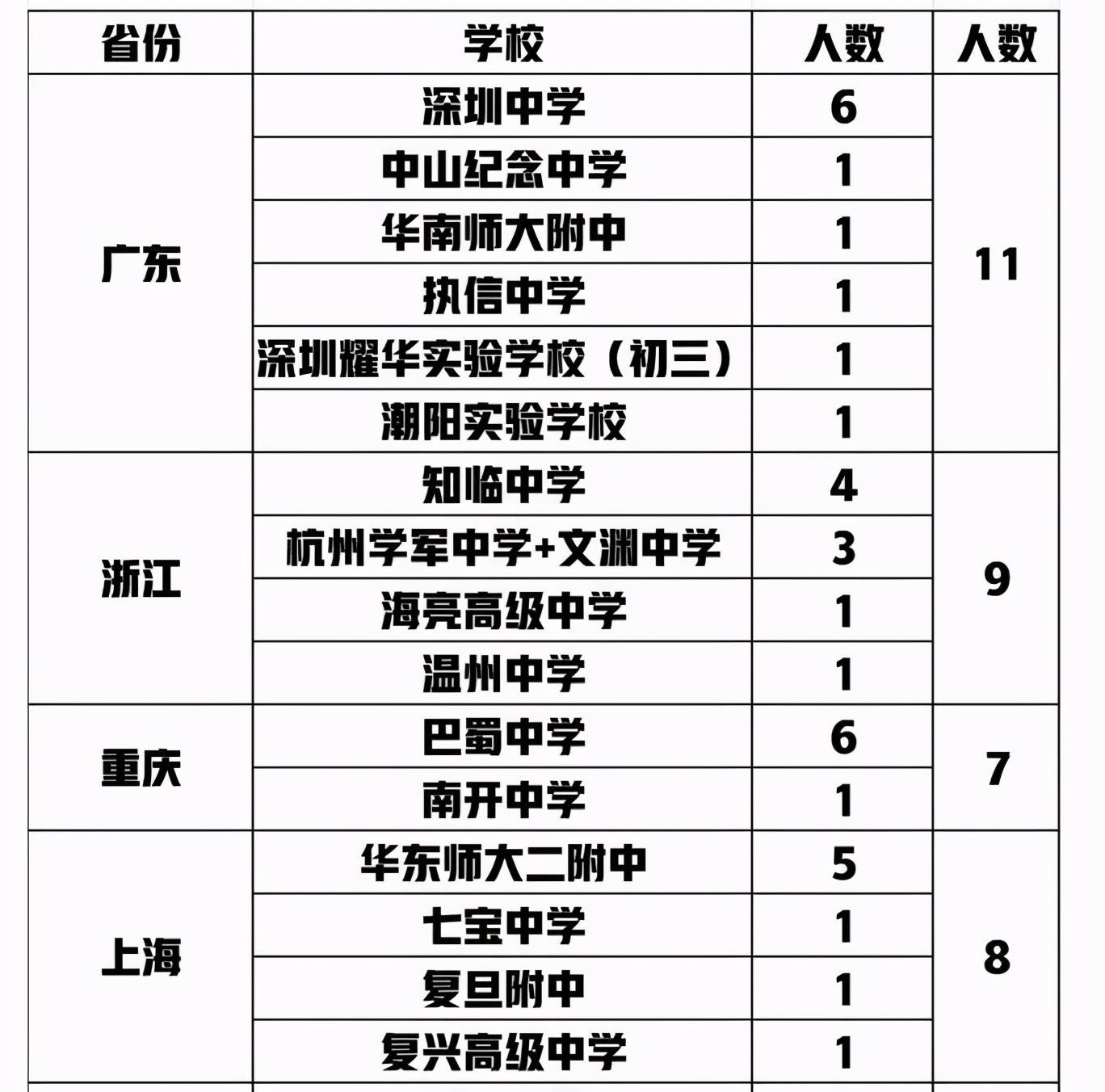 衡水地区人口多少_衡水人口(2)