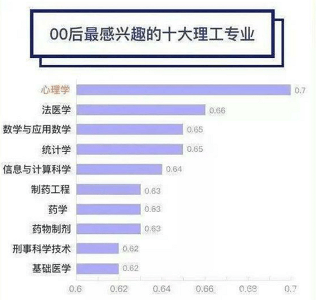 法医学排名_法医学铁道损伤图谱