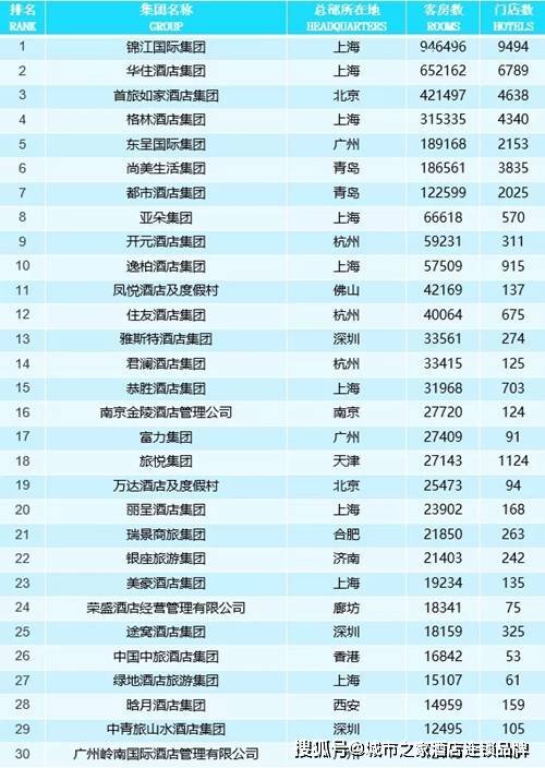 酒店企业排行_2021年中国酒店集团TOP50排行榜发布!瑞景商旅集团第21位