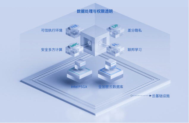 安全环境|阿里云数据中台新添产品大将 DataTrust专注数据安全保护