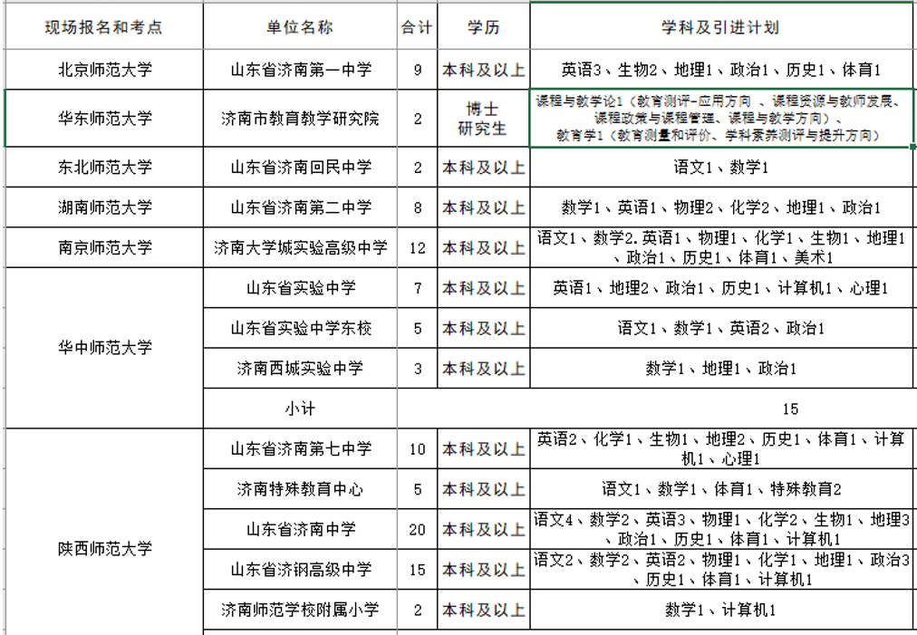 特殊教育专业大学排名_长春大学特殊教育学院(3)