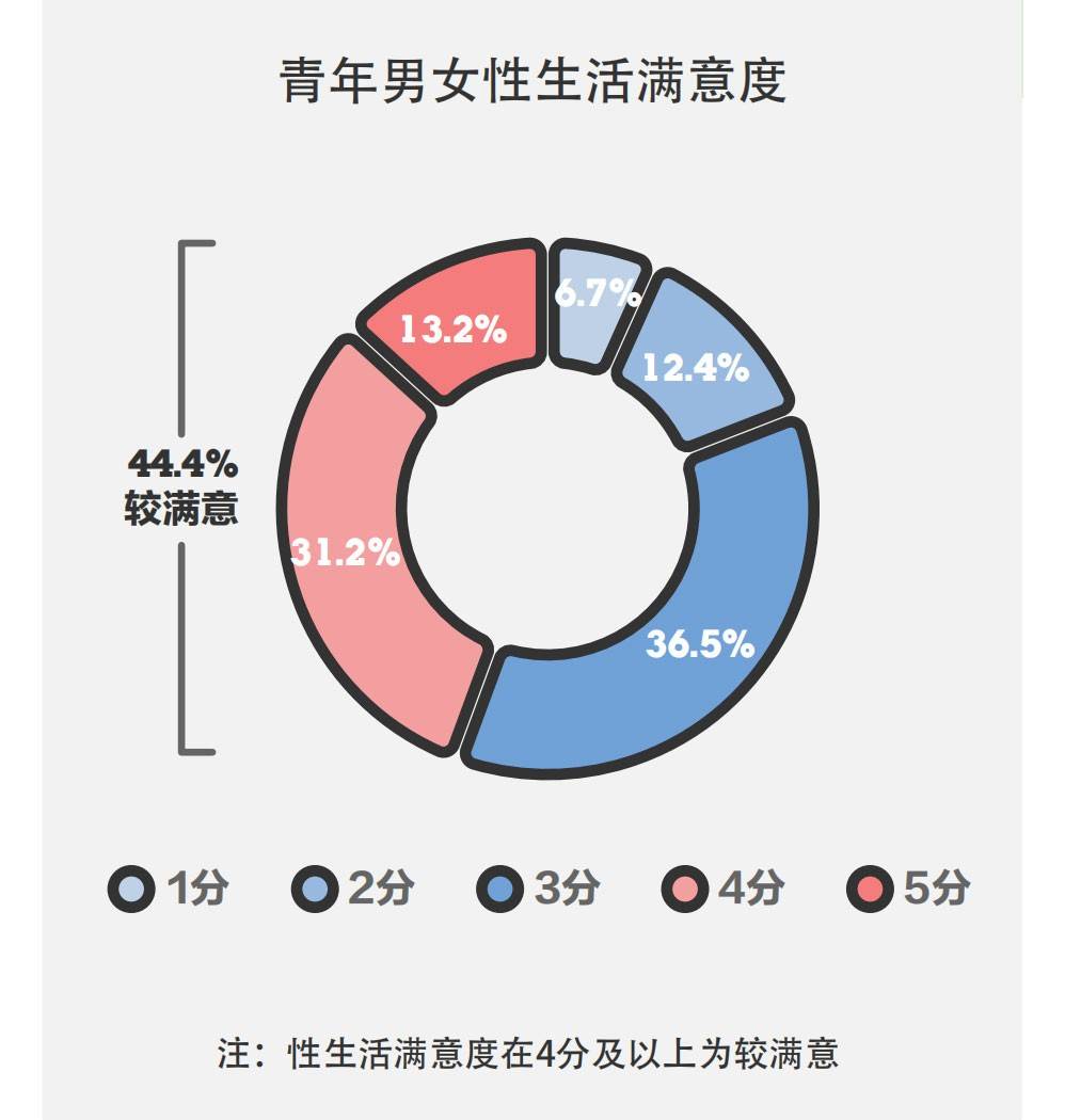 男女标准健康值(男女健康指数计算公式)-第1张图片-鲸幼网