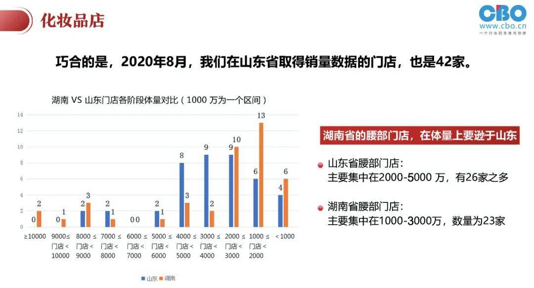 古坡上店子多少人口_古美人口文化公园图片