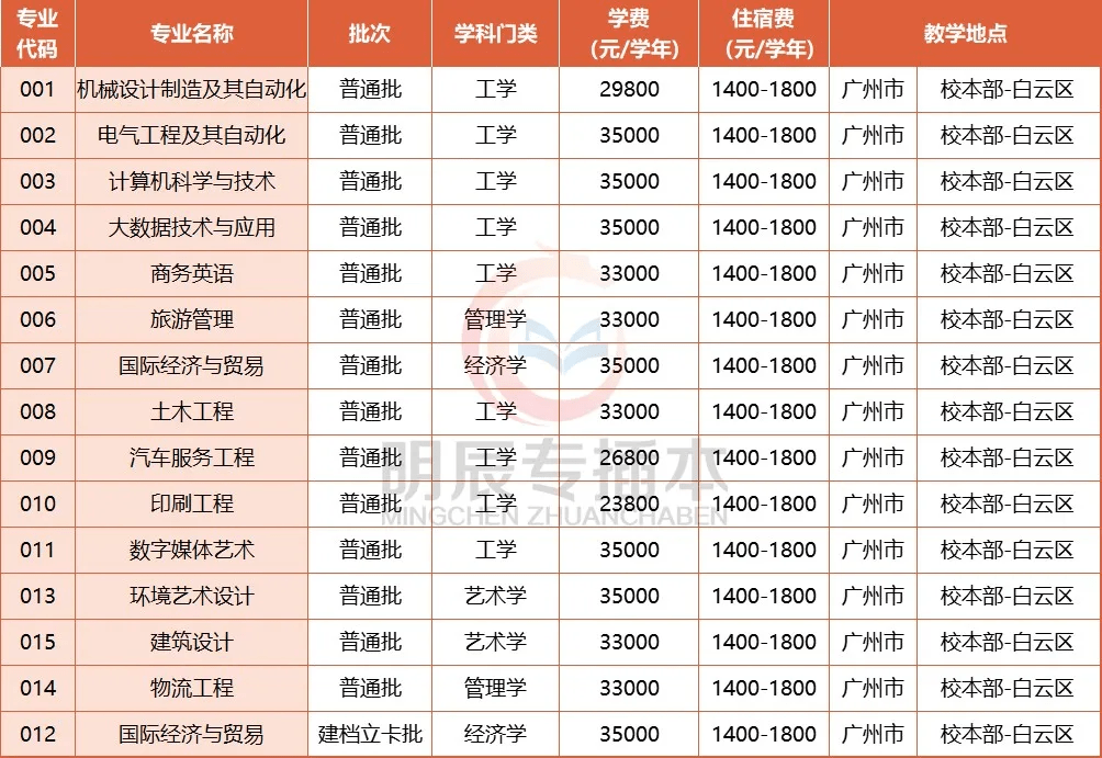 专升本院校排名_河南专升本院校排名(3)