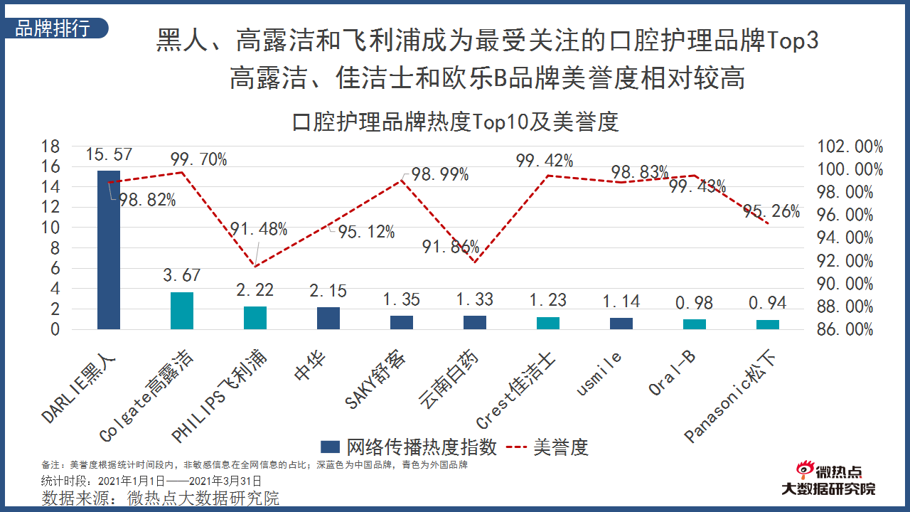 成人口对口吹气频率_生活中.当遇到下列紧急情况急需处理时.正确的做法是(2)