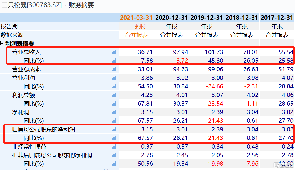 三只松鼠曲谱_三只松鼠图片