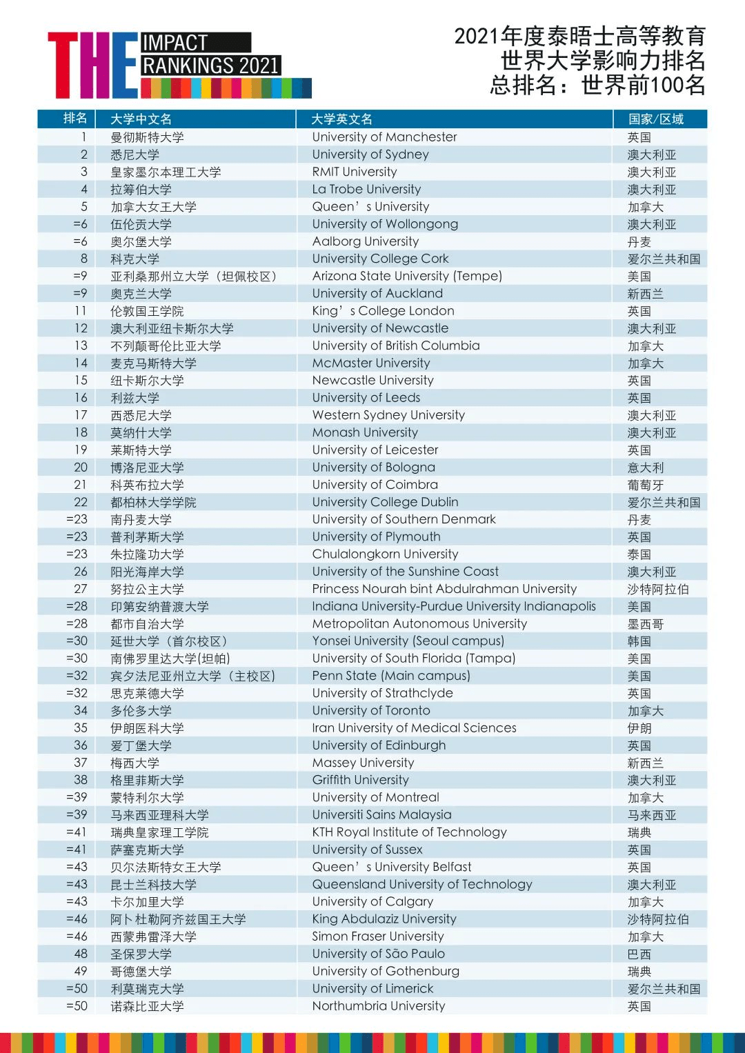 全球机构排名_培训机构图片(2)