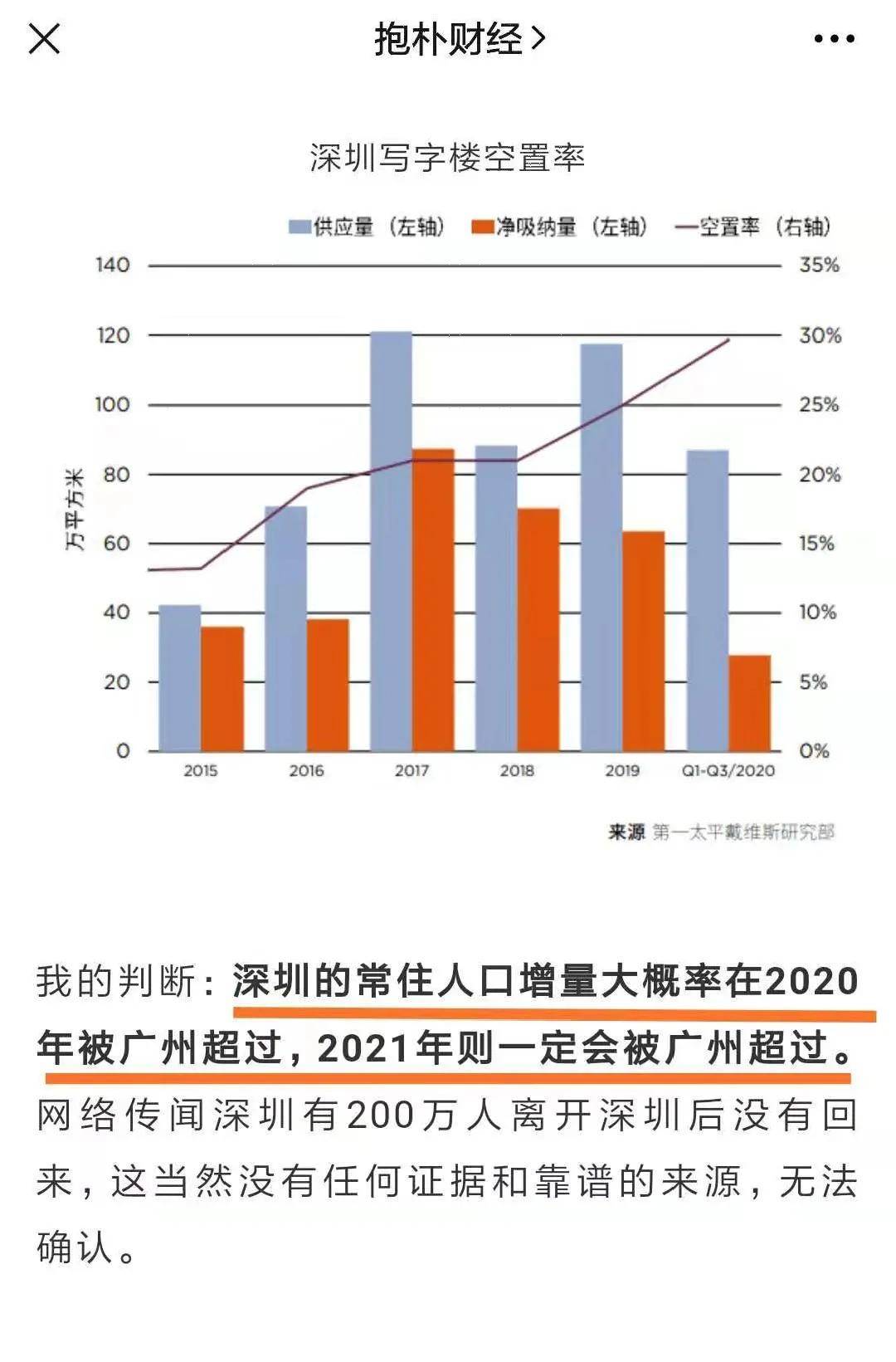 2020深圳人口数据_深圳公寓逆袭 卖一套少一套,该如何浪里淘金(2)