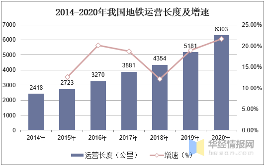 人口迁移对轨道交通的影响_重庆轨道交通图(2)