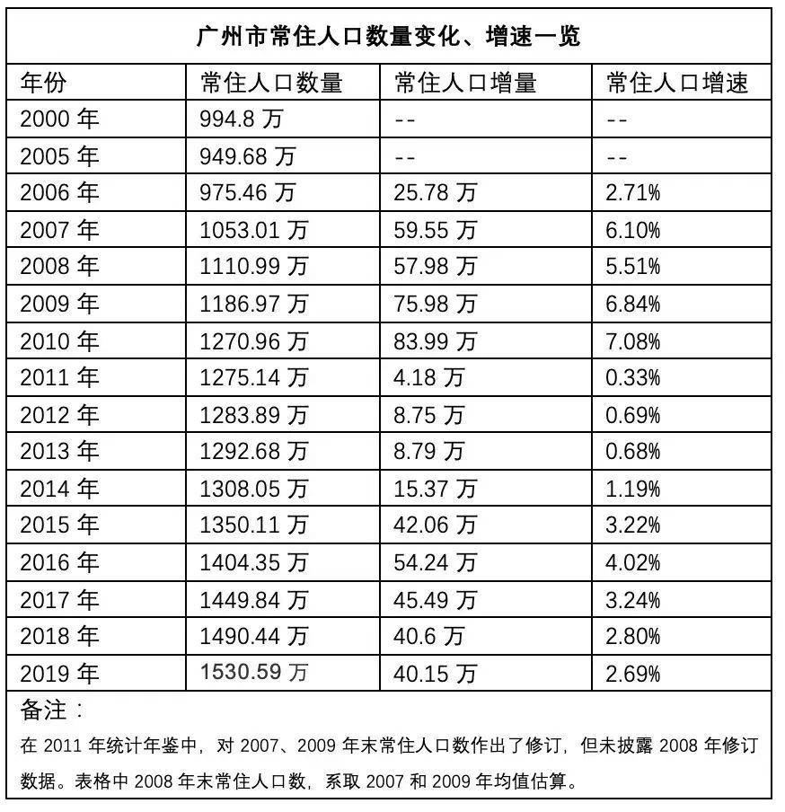 为什么常住人口_常住人口登记表(2)