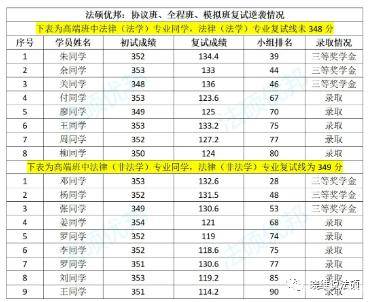 法硕非法学学校排名_法硕非法学成绩单