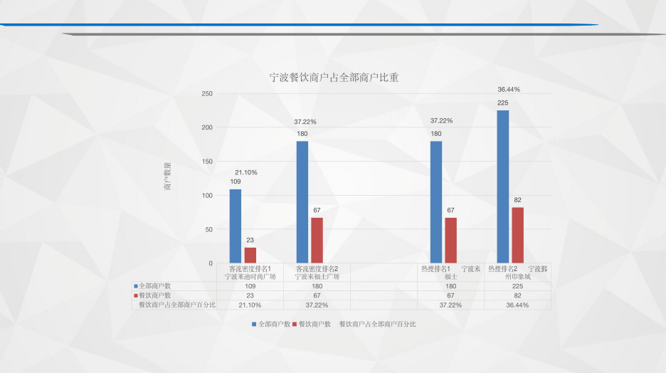 金融帝国2实验室400万人口_人口普查(2)