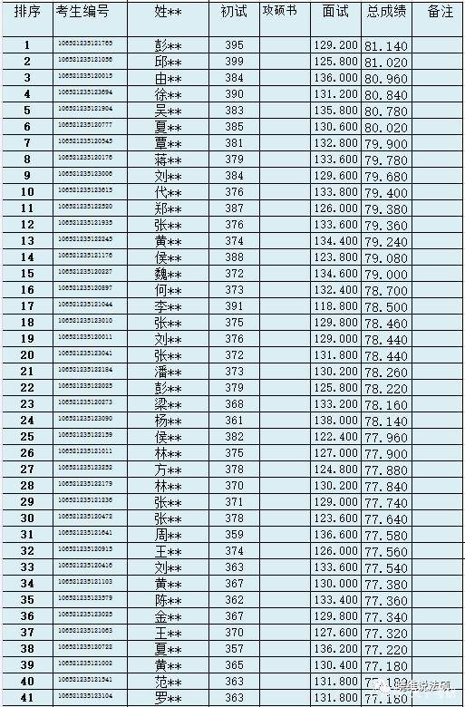 西南政法大学排名_西南政法大学(2)