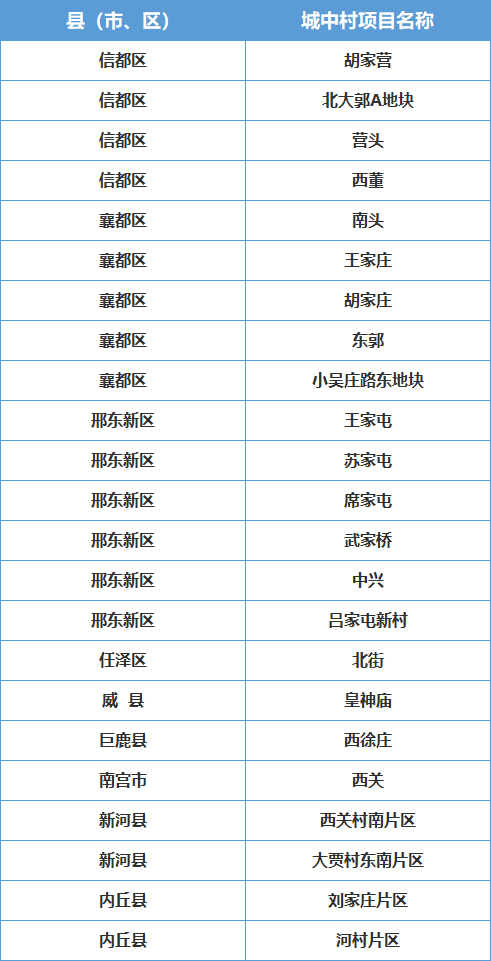 邢台人口有多少2021_专科可报 邢台一地招聘60人