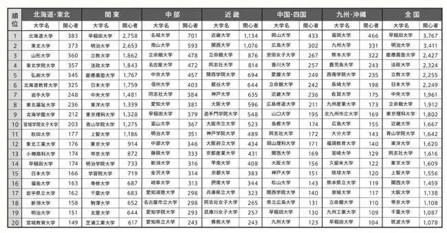 关西排名_镇关西图片(3)