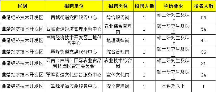 2021云南曲靖市人口_云南曲靖市地图(2)