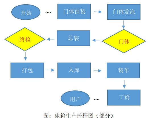 分析|【好文】测量系统分析陷阱