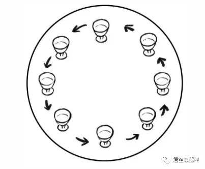 酒桌倒水先后顺序图解图片