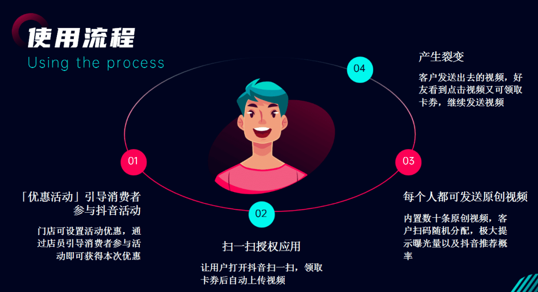 抖音优惠券怎么领不了了 0d174a56c3584db2940bb6f765ef2653.png