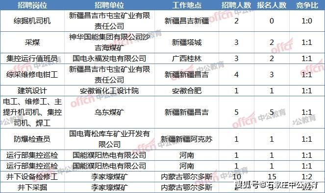 校园超市不同时间人口数量调查_不同数量的水果图片(2)