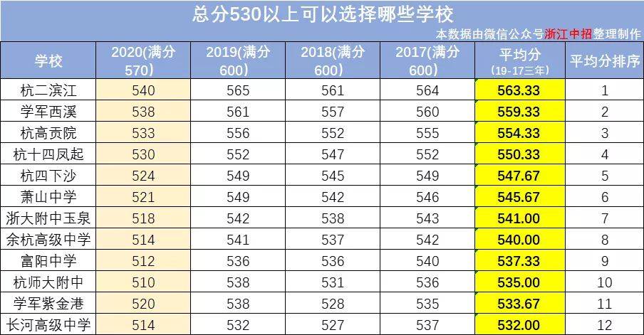 录取分排名_2020陇南师范录取排名(3)