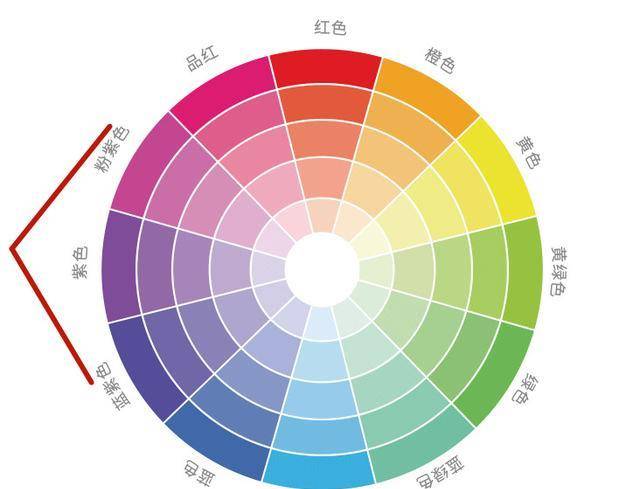 穿搭怎么看懂美术的对比色卡_减肥对比图(2)