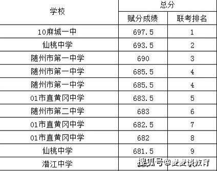 2021年麻城gdp黄冈排名_2017年黄冈GDP出炉, 麻城突破300亿居首, 浠水脱颖而出排第3位(2)