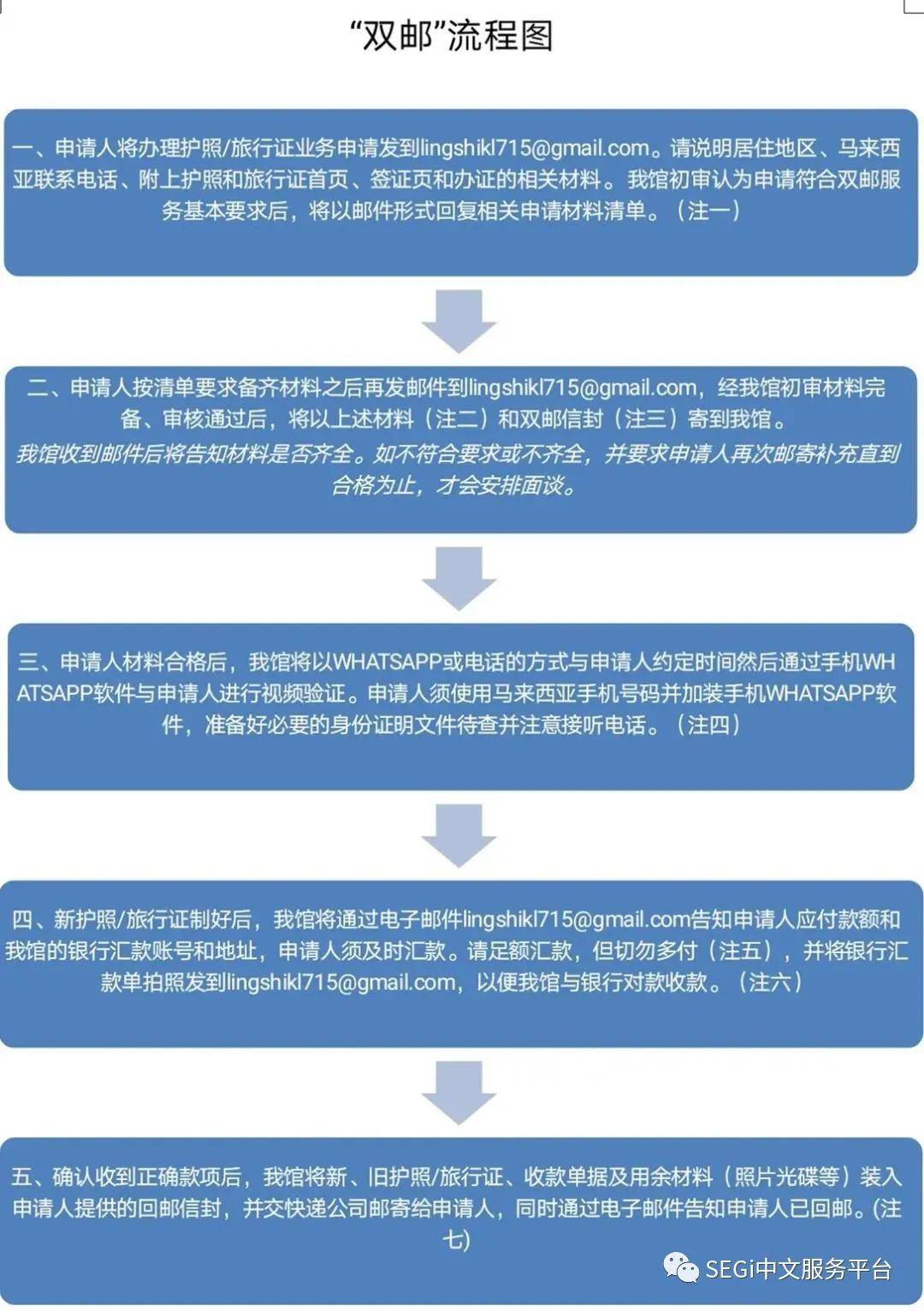 驻马使馆 双邮 流程图来了 申请人