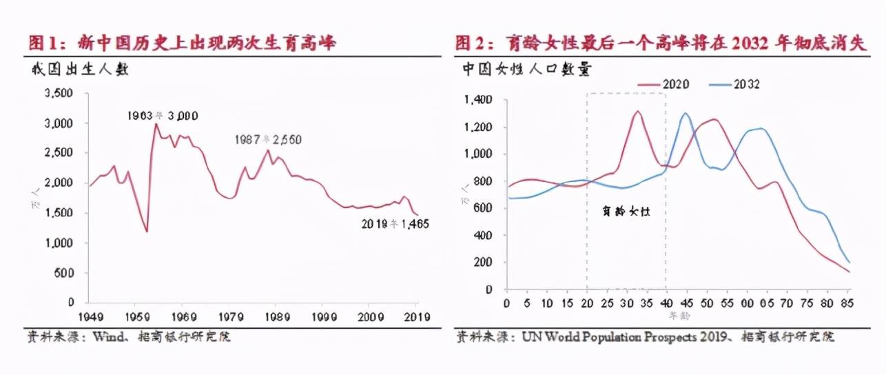 人口_中国人口大迁徙 一场零和博弈下的城市战争(3)