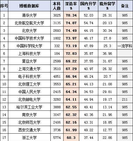 西北工业大学全国排名_西北民族大学全国排名(2)
