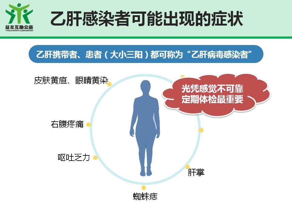 乙肝攜帶者患者有何區別吃飯傳播乙肝嗎一圖讀懂乙肝發展史建議收藏