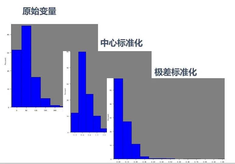 代码|原理+代码｜Python实现 kmeans 聚类分析