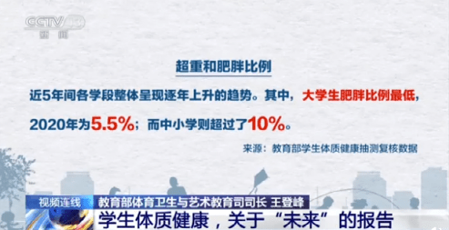 孩子过度肥胖和你有没有关系 肥胖的危害远远比你想象的严重 问题