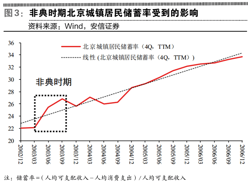 gdp与政府支出的线性关系_我国政府购买性支出与GDP增长关系下载 Word模板 爱问共享资料(3)