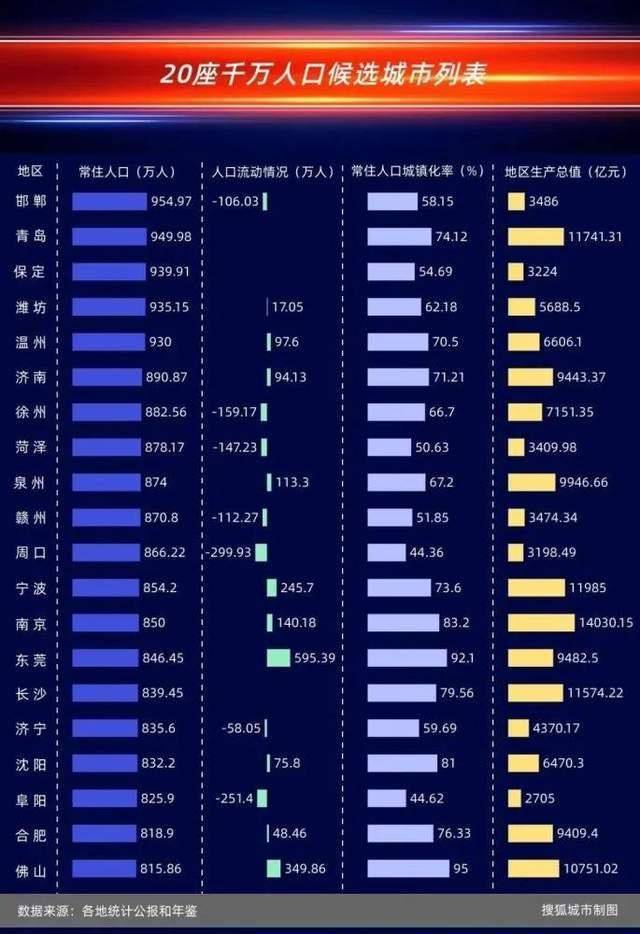 各城市GDP破万亿时间表_华东地区下一个GDP破万亿的城市,南京表示压力很大(3)