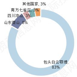 制造业gdp支柱_国君策略 大制造再繁荣 买皇冠上的明珠(2)