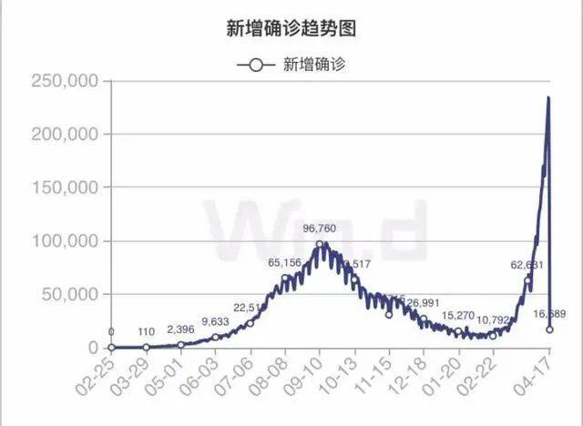 2019年印度饥饿人口_印度饥饿的图片(3)